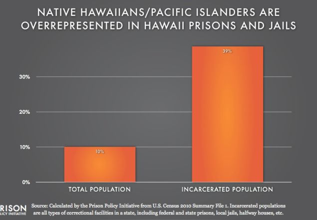 HI_Hawaiians_2010